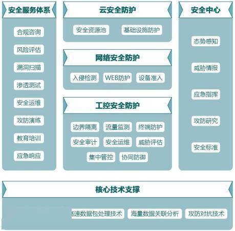 木鏈科技獲數千萬元A輪融資，加碼工業互聯網安全技術研發
